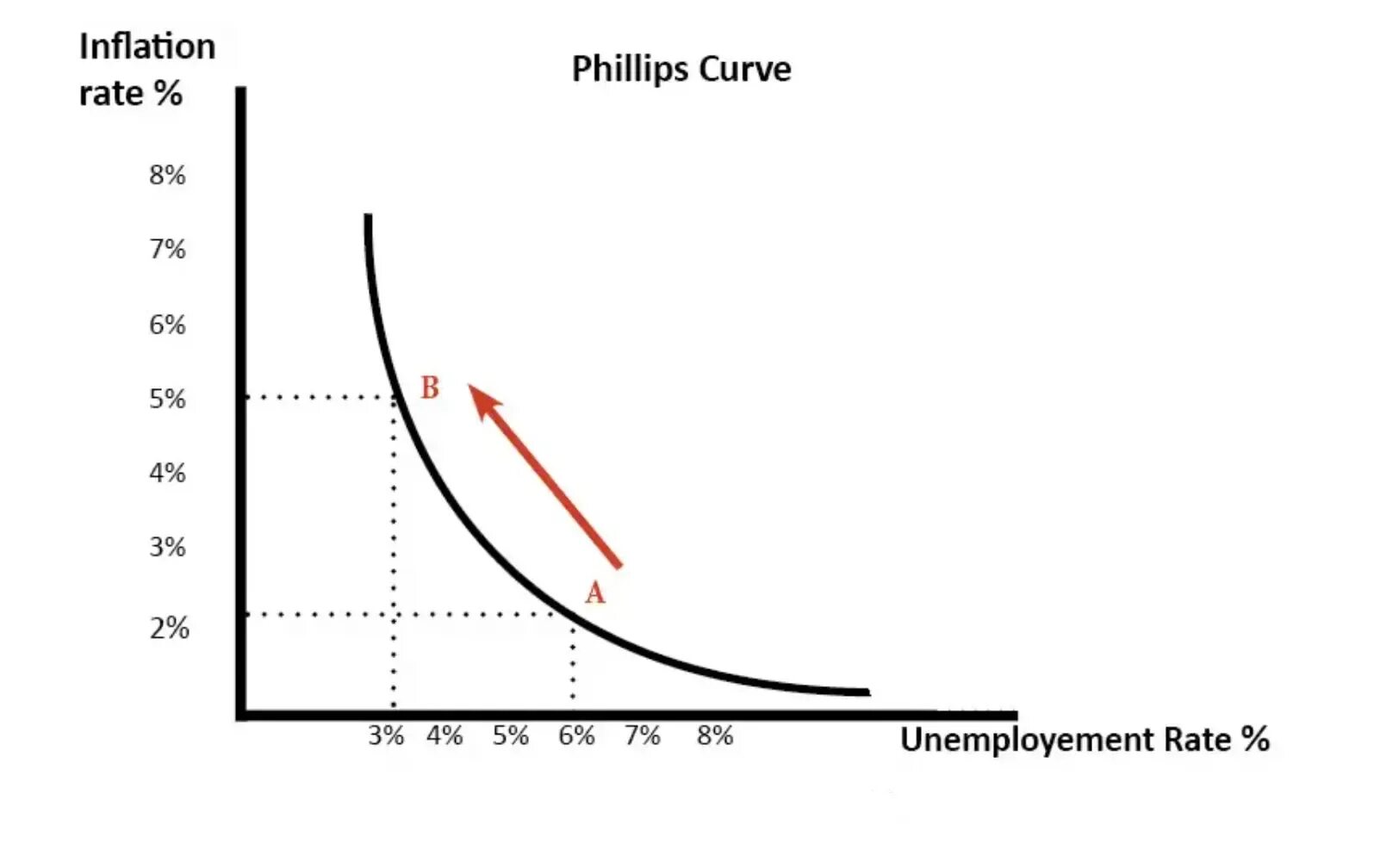 Curve обзор. Phillips curve. phillips curve formula. phillips curve equation. inflation and unemployment.