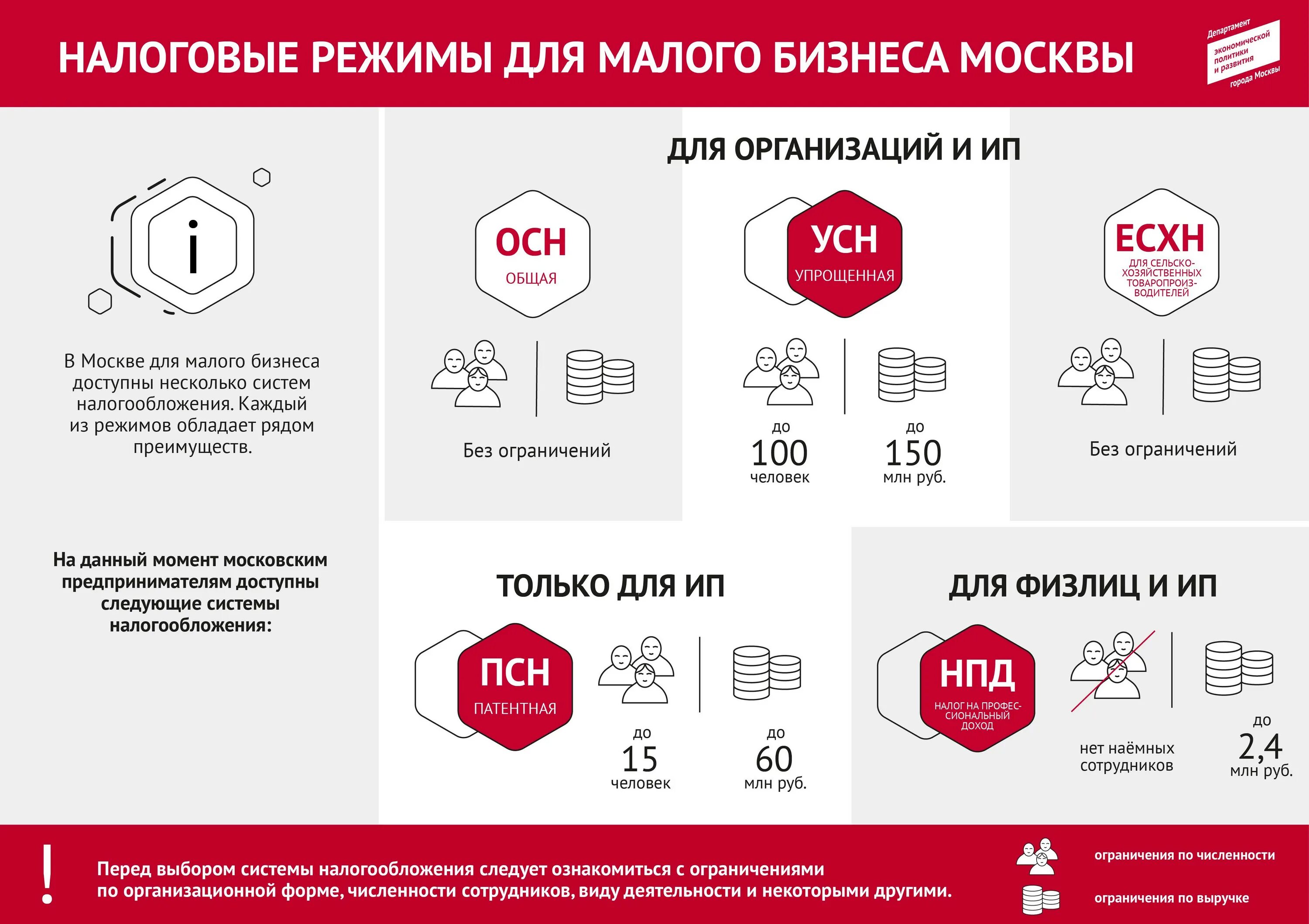 Системы налогообложения малого предпринимательства. Налоговые режимы для бизнеса. Налоговые режимы для малого бизнеса. Налоговые режимы для малых предприятий. Специальные налоговые режимы для субъектов малого бизнеса.