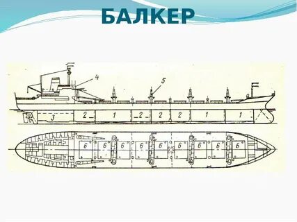 Длина сухогруза