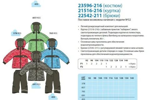 Демисезонная как понять