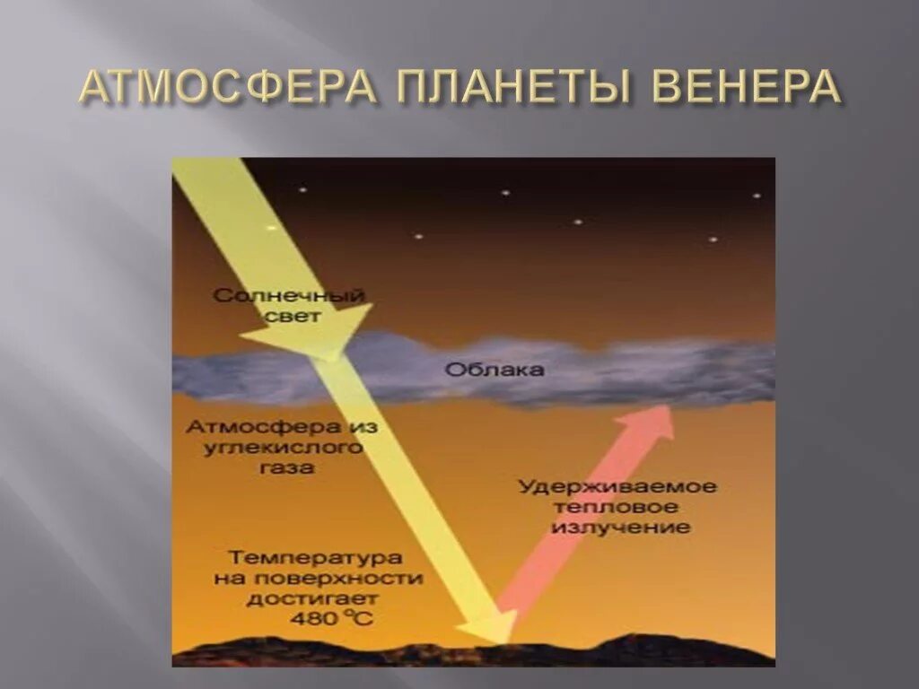 атмосфера венеры кратко. особенности атмосферы венеры. атмосфера венеры кратко. парниковый эффект в атмосфере венеры. литосфера марса.