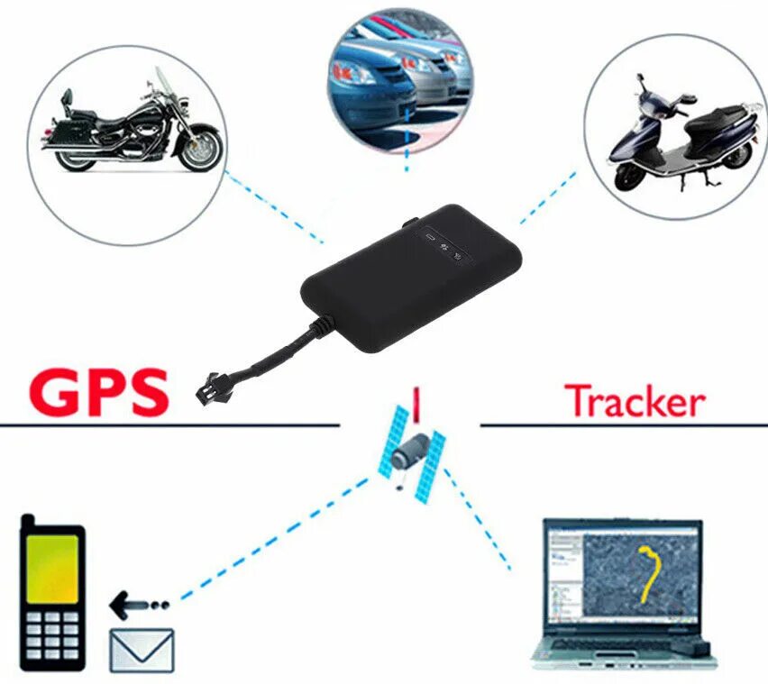 Трекер мониторинга. Gps трекер для автомобиля. gps трекер для автомобиля 868683025397088. gps трекер xc 900.