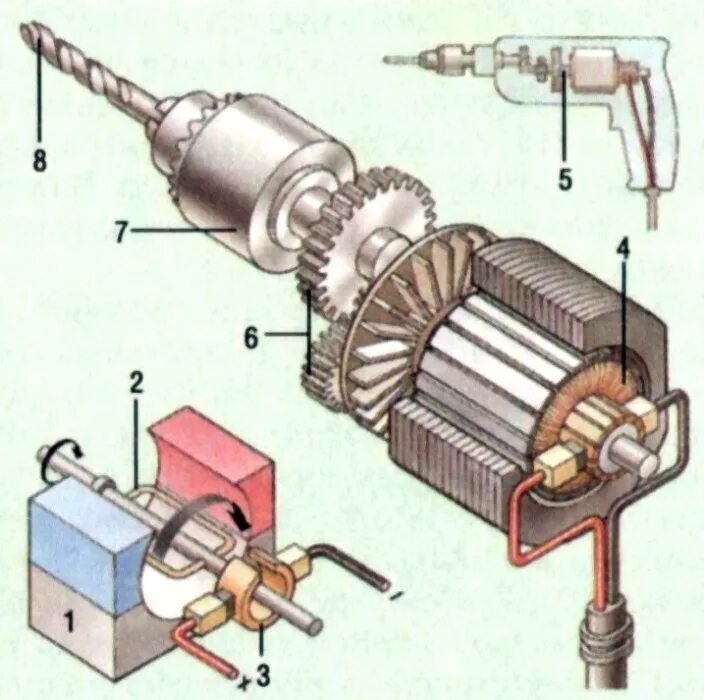 Как работает электро. Схема щеточного электродвигателя переменного тока. Щёточный электродвигатель переменного тока. Щеточный двигатель постоянного тока 5кв380. Коллекторный электродвигатель схема.