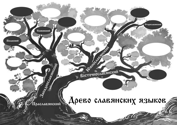 Древа юнеско