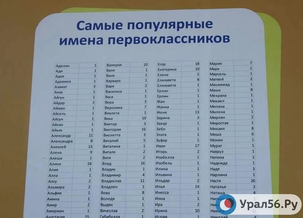 Имена имя первого порядка. Имена имя первого порядка