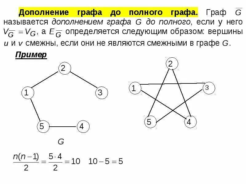 Характер графа. Дополнение графа пример. граф и дополнение графа. графы примеры. дополнение ориентированного графа.