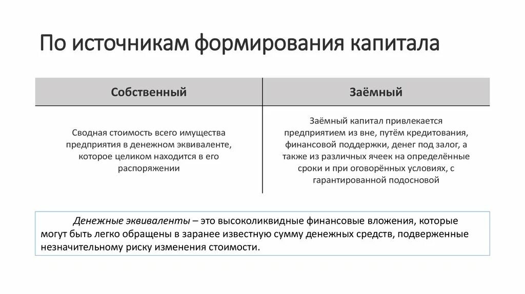 Государственный банковский капитал. Заемные источники формирования капитала фирмы.. Внутренние и внешние источники формирования собственного капитала. Источники формирования собственного капитала рисунок. Собственный и заемный капитал предприятия.