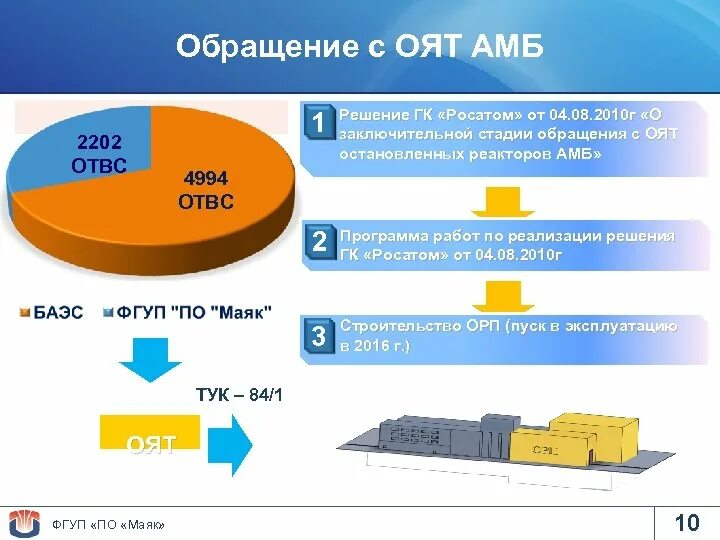 Отработанное ядерное топливо. Переработка отработанного ядерного топлива. обращение с оят. обращение с отработавшим ядерным топливом. переработка отработавшего ядерного топлива.