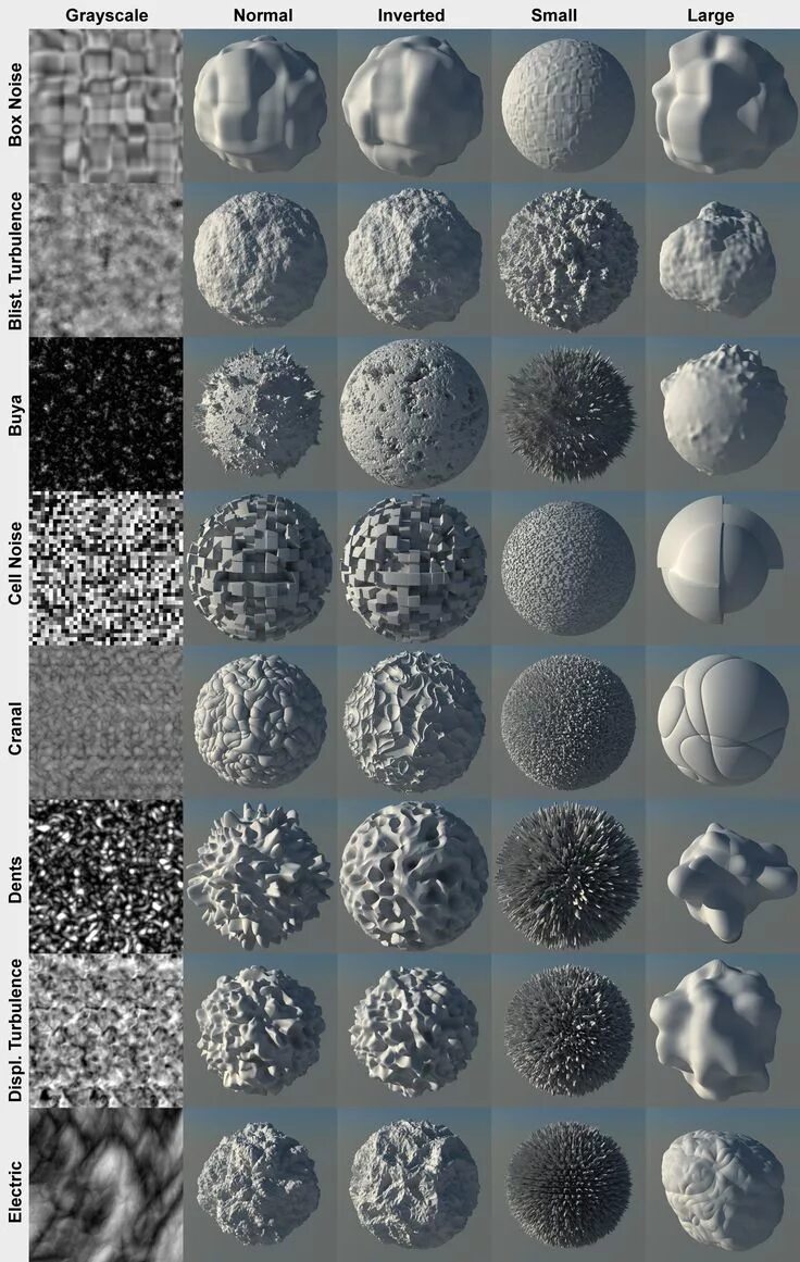 Blender noise. Blender procedural textures. текстура noise blender. текстура вороного blender. многослойная текстура.
