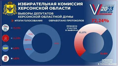 Число избирателей принявших