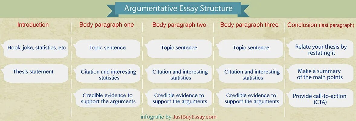 Topic argument