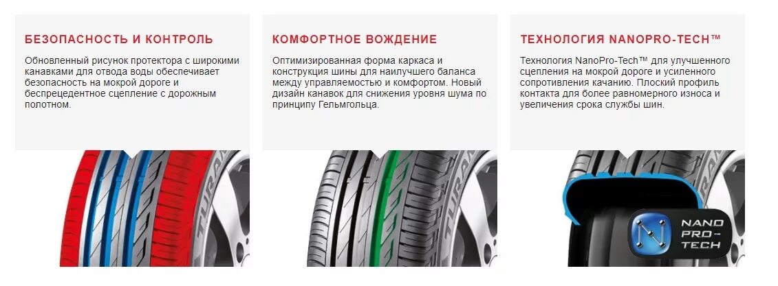 Отзывы о шинах. Bridgestone Turanza t 0001 высота протектора. Срок службы авторезины. Покрышка автомобильная сбоку. Срок службы летней резины.