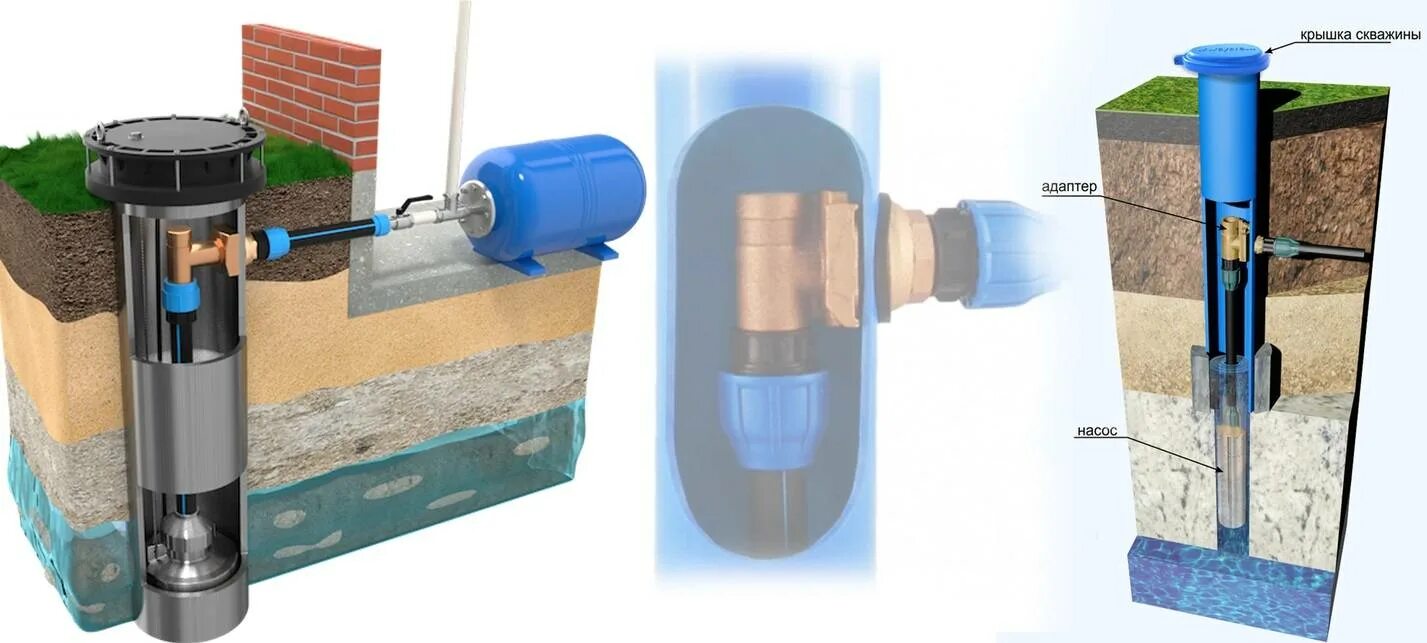 Обустройство скважины. Скважинный адаптер на трубу 159мм. Обустройство адаптером. Скважина без кессона с адаптером. Обустройство адаптером.