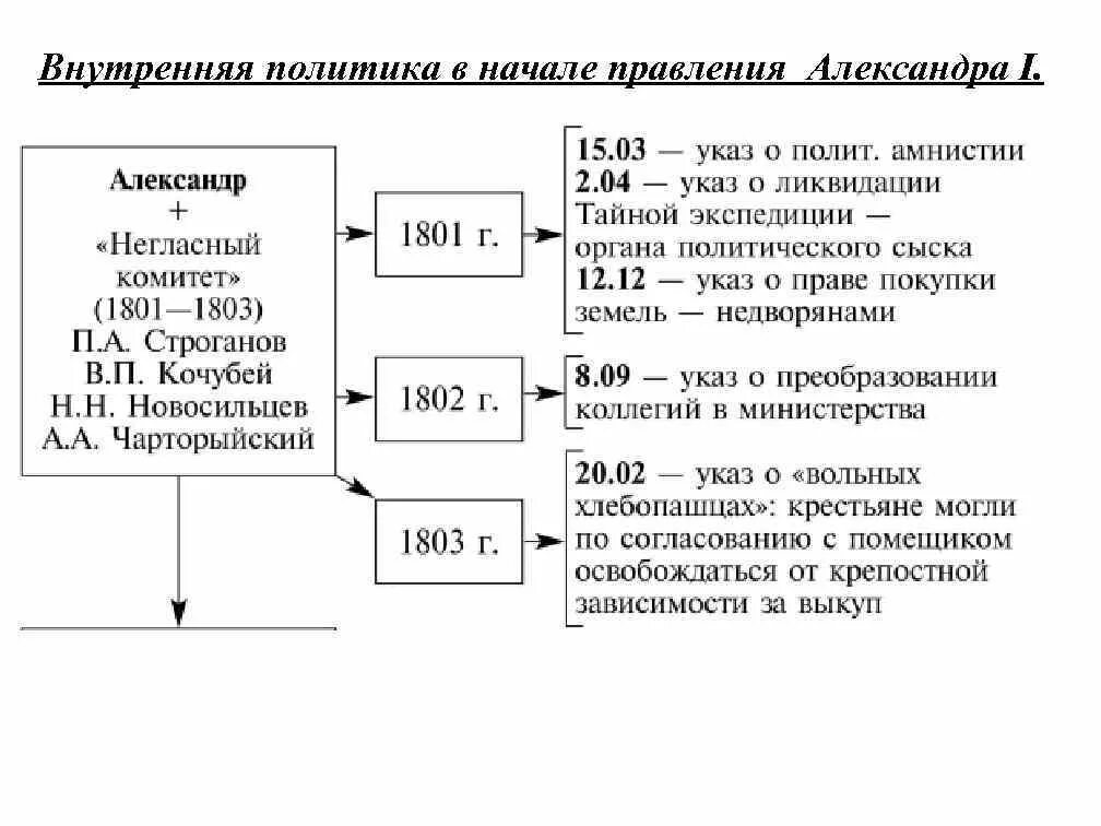 5 войн при александре 1. 5 войн при александре 1