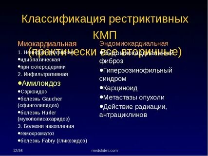Классификация кардиомиопатий