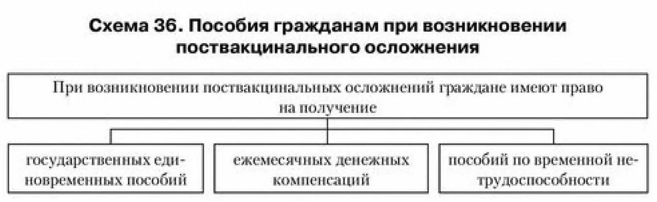 Единовременное пособие при поствакцинальном осложнении