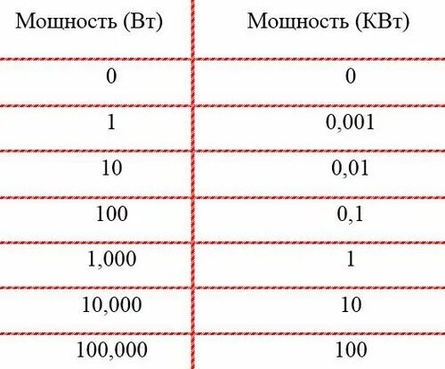 Сколько в 10 лет таблица Подбор обуви для малыша Ботиночки для малыша, Для малышей, Обувь для малыша