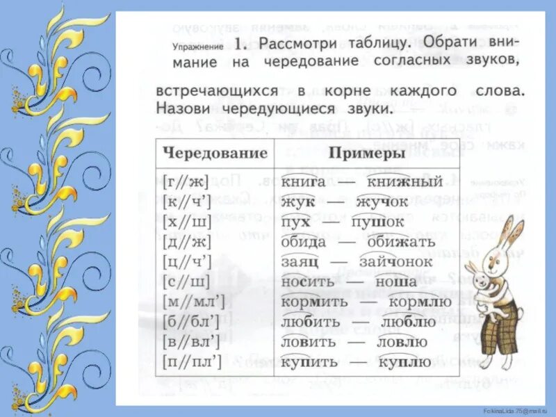 Найди в таблице слова и выдели. Чередование согласных в корне слова. чередование согласных звуков. чередование звуков в русском языке. чередование согласных в корне примеры.