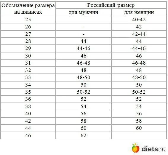 Какому размеру соответствует 30