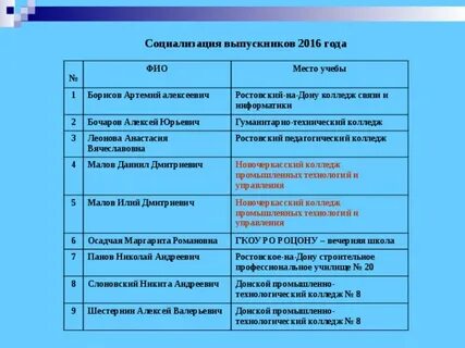 Логический техникум