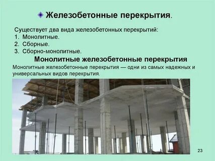 Материал перекрытий это