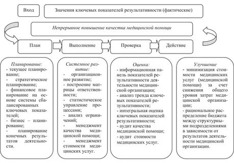 Смк в здравоохранении
