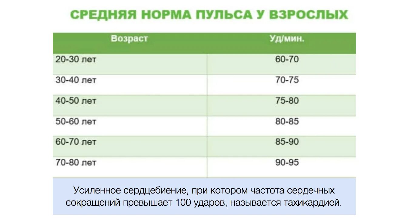 Норма частоты сердечных сокращений у пожилых людей. Какая норма частоты пульса по возрастам таблица. Норма пульс у человека по возрастам таблица. Какой должен быть пульс у человека сердечный пульс. Почему у мужчины низкий пульс