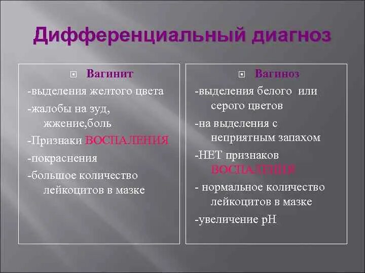 Диф диагностика вагинита. Дифдипгностика вагинитов. Вагинит дифференциальная диагностика. Вагинит и вагиноз