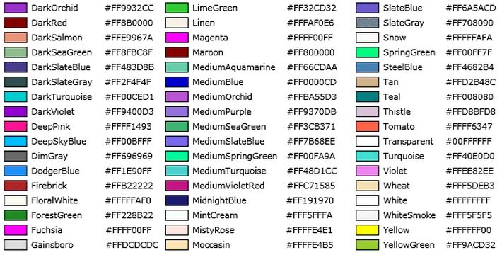 Как раньше назывался цвет. Цвета в c. c# цвета color. ff0000 цвет. c# цветовая палитра.