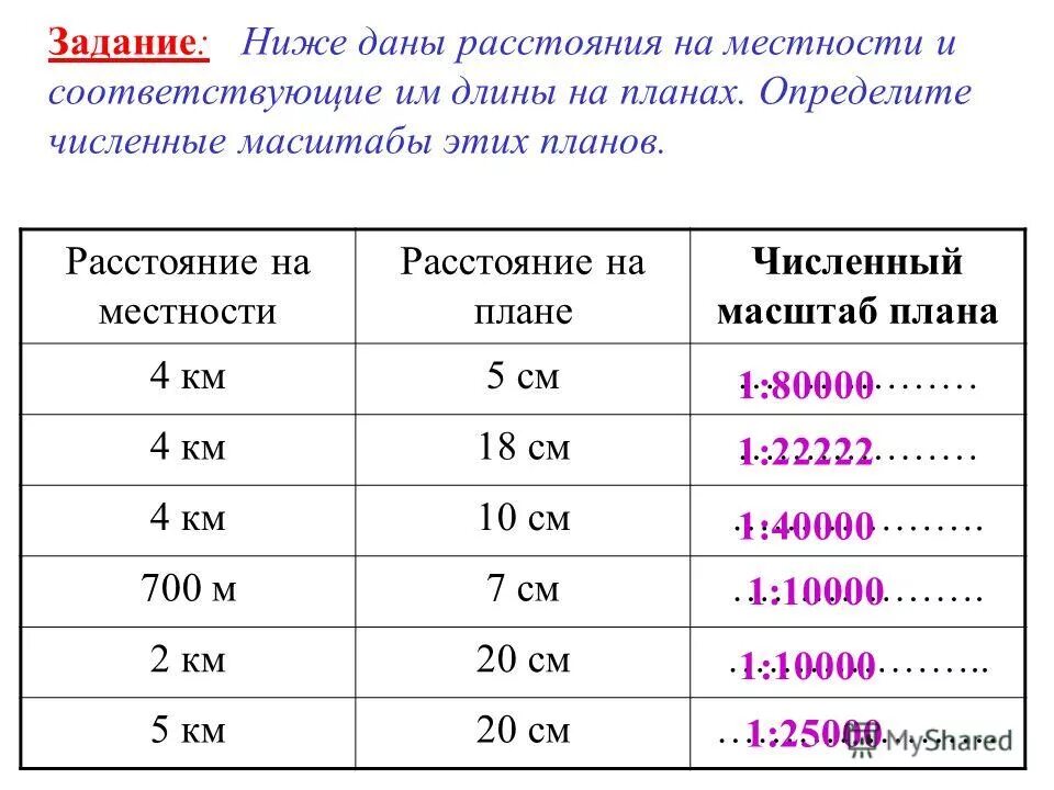 Перевести численный масштаб в именованный 5 класс. Определите численный масштаб если известно. Численный и линейный масштаб карты. Переведите численный масштаб в именованный. Переведите числовой масштаб в именованный.