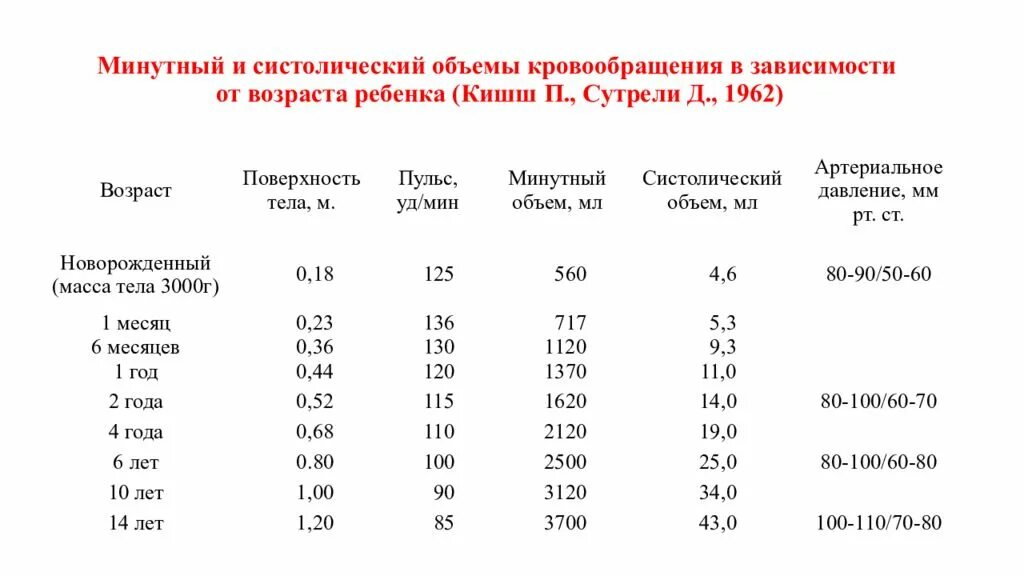 Систолический объем крови норма. Минутный объем кровотока норма. Систолический и минутный объем крови норма. Показатели сердечно сосудистой системы таблица. Норма кровообращения