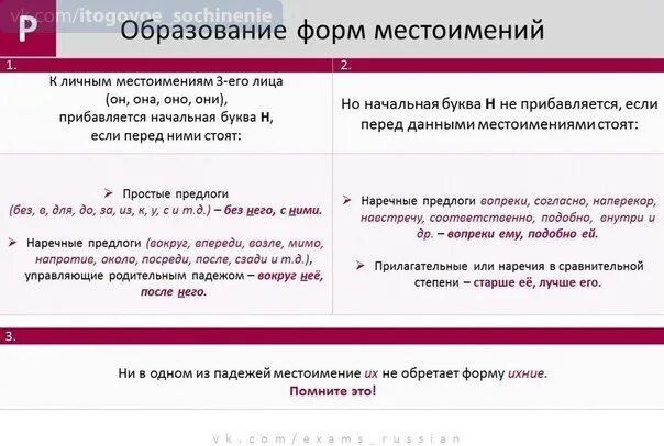 Как образуется местоимения