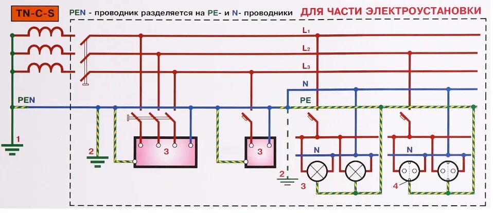 Цвет pen проводника. Схемы разделения Pen проводника. Расщепление Pen проводника на схеме. Повторное заземление Pen проводника. Схемы подключения трехфазного счетчика с Pen проводником.