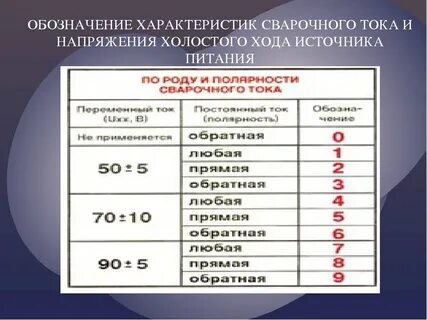 Обозначение полярности