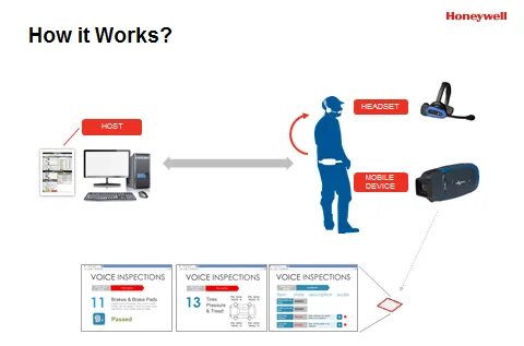 See system