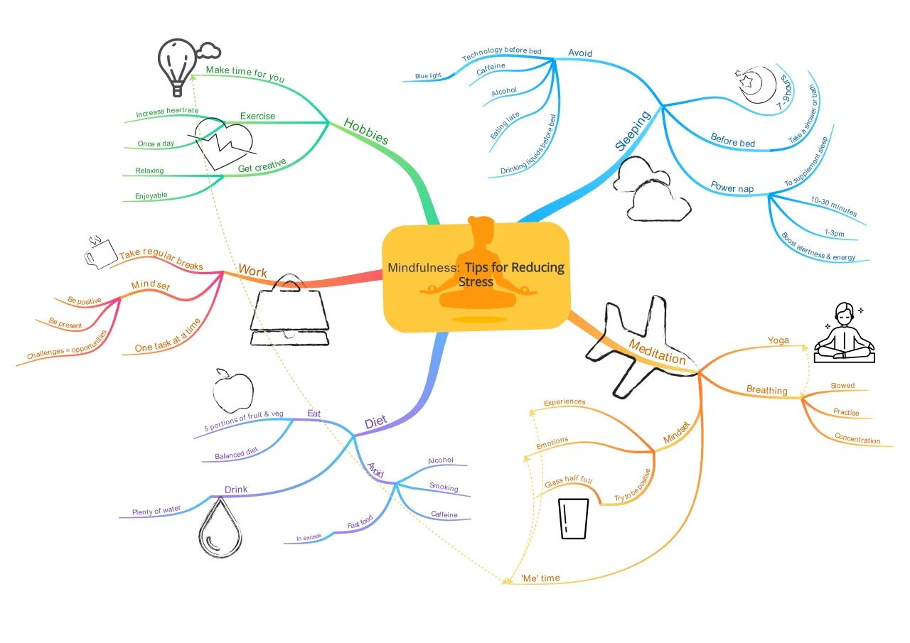 Mindmap gallery
