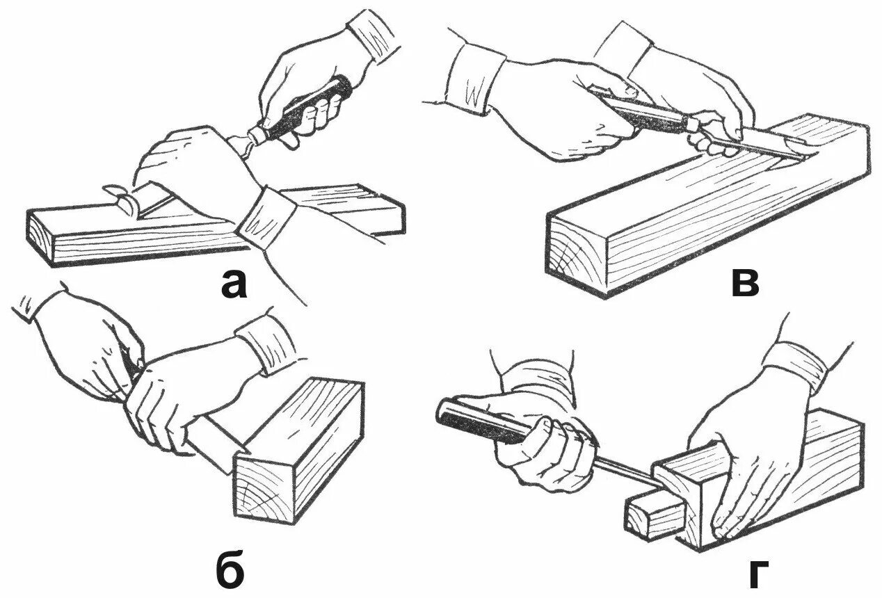 Инструменты для долбления по дереву. Долбление древесины. Долбление гнезда стамеской. Долбление древесины ручным инструментом. Долбление резание стамеской и сверление древесины.
