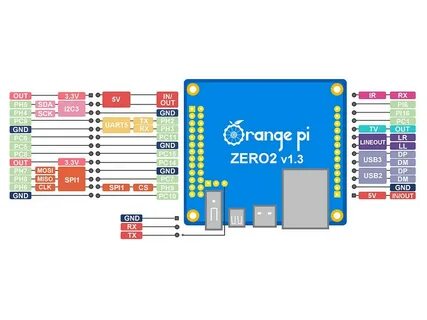Orange pi zero 2