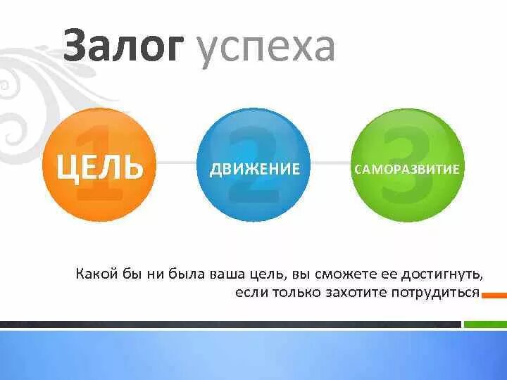 Залог успеха график. Цель залог успеха. залог успешного бизнеса. планирование залог успеха. залог жизненного успеха.