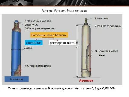 Каким должно быть остаточное давление в баллоне