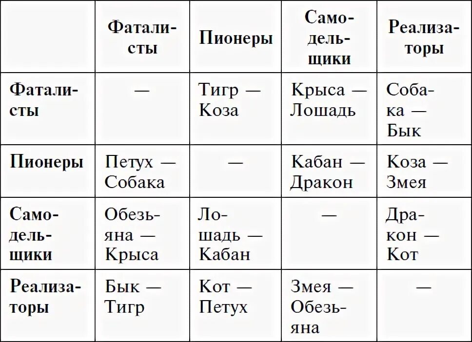 Структурный гороскоп. Григорий Кваша векторное кольцо. Векторный брак Кваша по годам. Структурный гороскоп Григория Кваши векторное кольцо. Структурный гороскоп таблица знаков.