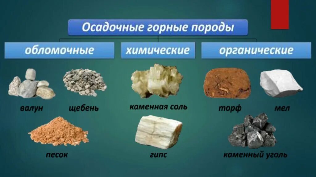 К породам осадочного происхождения относятся. Химические горные породы. Осадочные химические горные. Химические горные породы примеры. Мягкие горные породы.