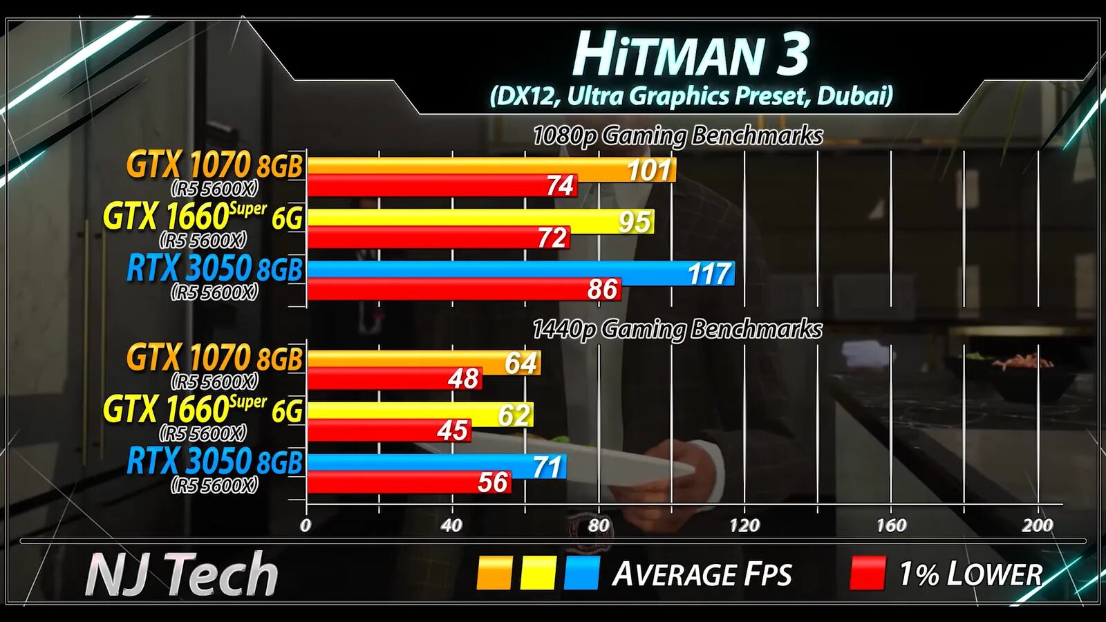 Gtx 1660 сколько фпс. Gtx 1660 super gflops. Нвидиа гтх 1660. Gtx 1660 сколько фпс. Geforce 1060 fps в играх.