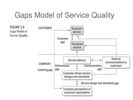 Model service