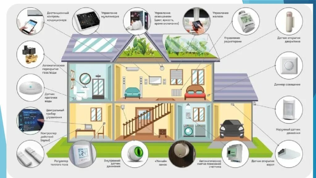 Безопасность технологии умного дома. Умный дом. Система умного дома. Проект умный дом. Умный дом фото.