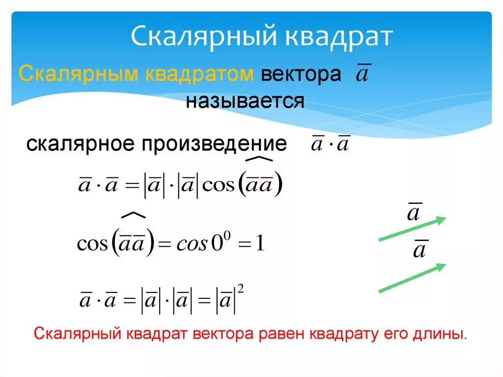 Cos вектор а вектор б. Скалярный квадрат вектора a=(1,2,3). Как вычислить Скалярный квадрат вектора. Скалярный квадрат вектора формула. Чему равен Скалярный квадрат вектора.