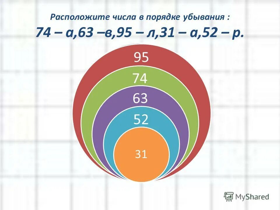 Расположите числа в порядке убывания 2 4. Расположите числа в порядке убывания 2 4