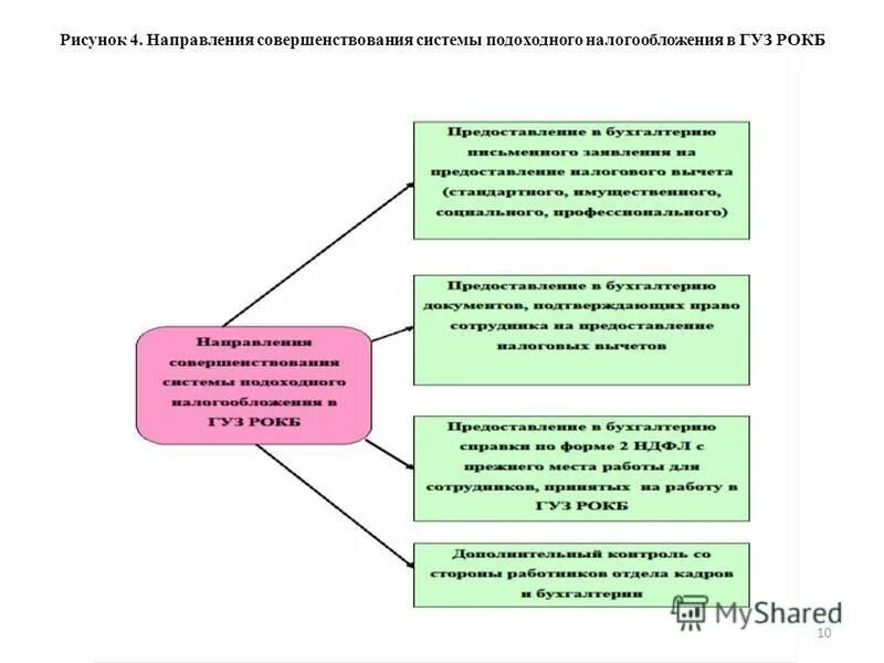 план организационной деятельности.