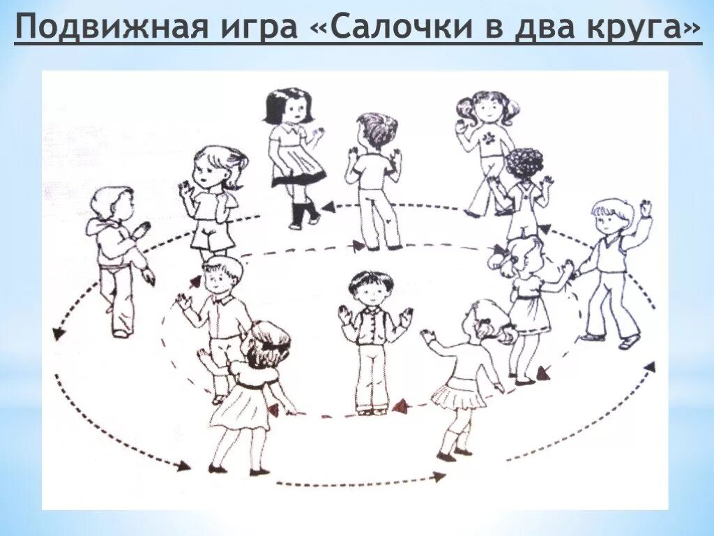 Игра два круга. Схемы подвижных игр в подготовительной группе. подвижная игра салки. салки в кругу подвижная игра. подвижная игра схема игры.