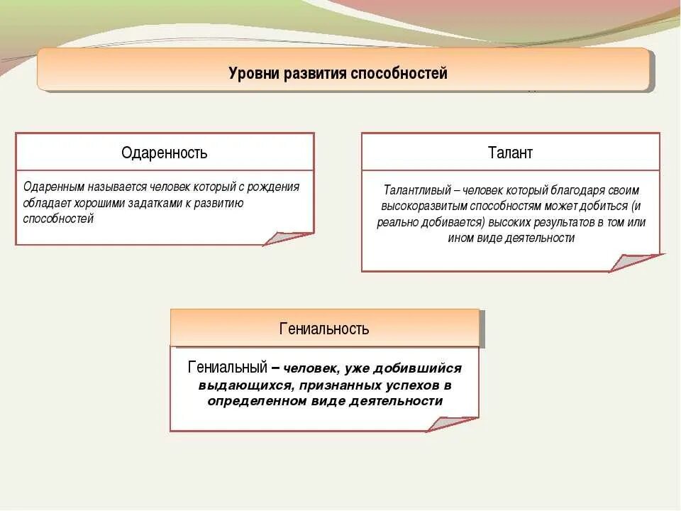 Одаренность талант гениальность в психологии. Что такое талант кратко. Гениальный талант. Гениальность это в психологии. Гениальность личности.